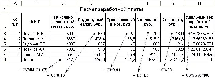 Вычисление электронных таблиц. Разработка электронной таблицы для бытового использования. расчеты в электронных таблицах. простейшие вычисления в электронных таблицах.