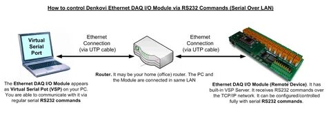 Устройство ethernet порта