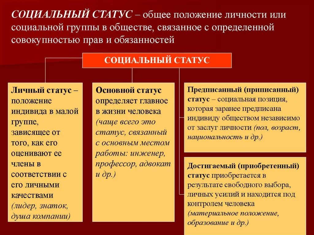 Примеры статусов обществознание