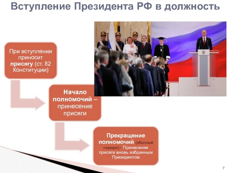 Процедура импичмента президента рф. Вступление президента в должность. Порядок вступления президента в должность. Процедура вступления в должность президента РФ. Вступить в президентскую должность.