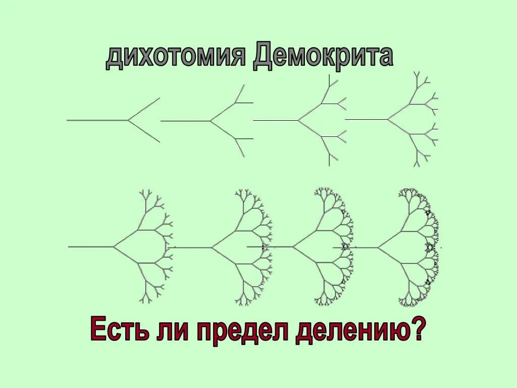 Что такое дихотомия. Дихотомия. Дихотомия примеры. Дихотомия это простыми словами. Дихотомическое деление.