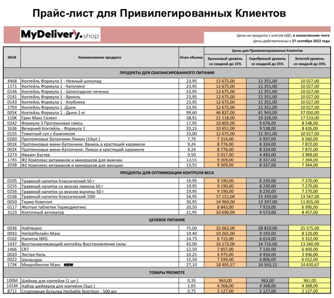 Гербалайф продукция 2023. Прайс лист Гербалайф. Продукция Гербалайф каталог. Прайс на продукцию Гербалайф.