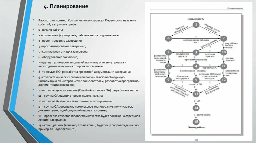 Планирование программирование. Программист лекция. Пример графа в программировании. Комплексное тестирование и отладка программного обеспечения пример. Группы предприятий примеры