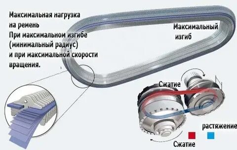 Ремень вариатора когда менять