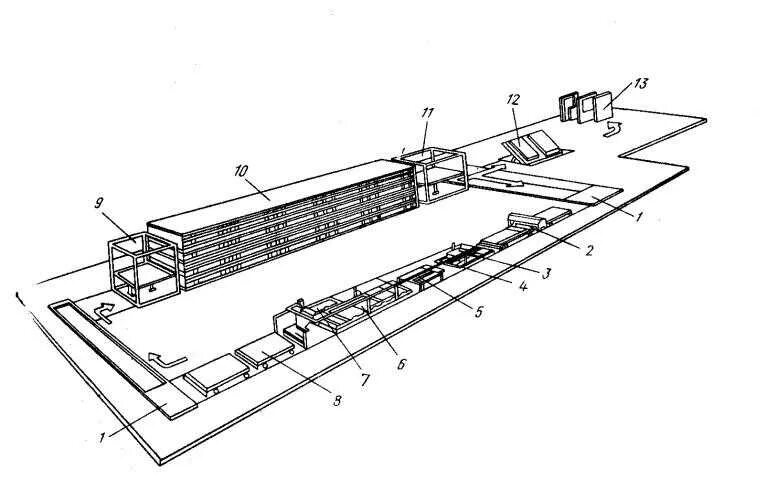 Линии жби. Агрегатно поточный способ производства ЖБИ. Технологическая схема агрегатно-поточного производства. Агрегатно-поточная технология производства железобетона. Технологическая схема агрегатно-поточного производства ЖБИ.