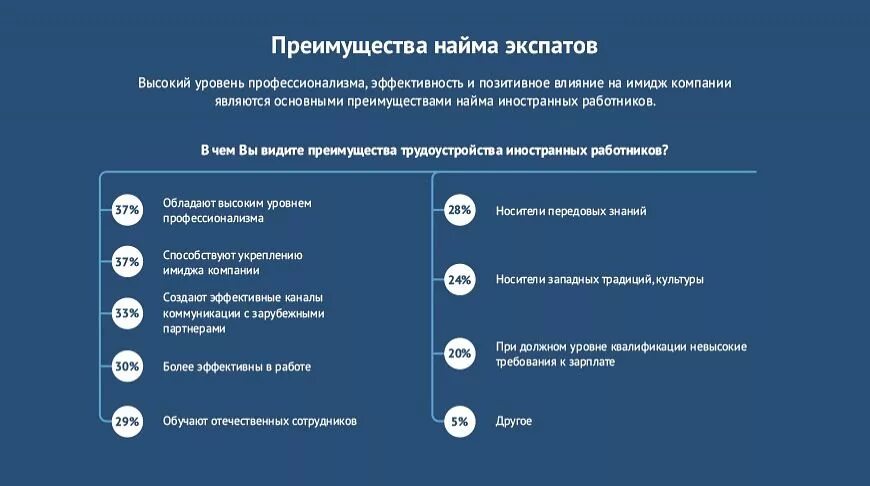 30 преимуществ организации. Преимущества компании. Наши преимущества. Преимущества сотрудника. Наши преимущества примеры.