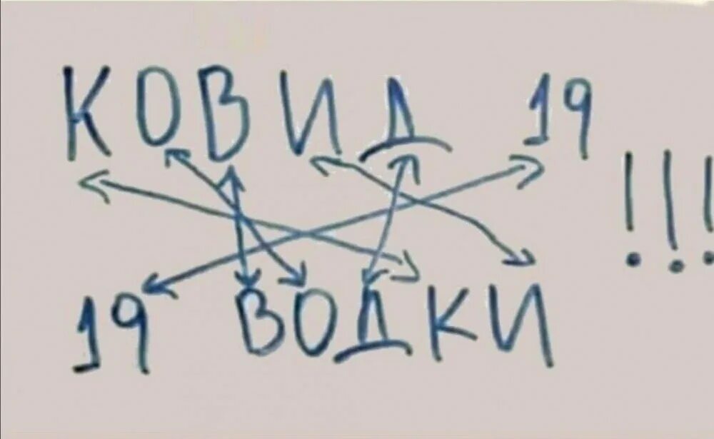 Ковид мем. Смешные расшифровки слов. Расшифруй Мем. Приколы про ковид. Расшифровка рисунка.