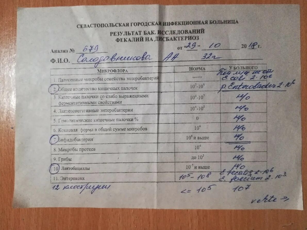 Анализы нужно сдавать при цистите. Анализ кала на бак посев. Направление на бак посев кала. Направление на бак анализ. Бак анализ кала результат.