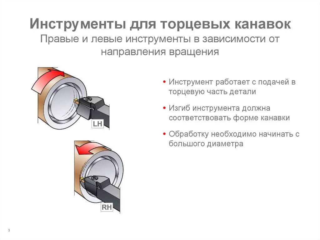 С правого торца. Точение торцевой канавки. Обработка торцевой уплотнительной канавки. Обработка глубоких торцевых канавок. Шлифовка торцевых канавок.