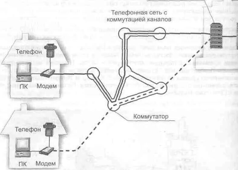 Адресная линия связи. Простейшая схема телефонной сети. Домашняя телефонная сеть своими руками. Войсковой телефонный коммутатор.