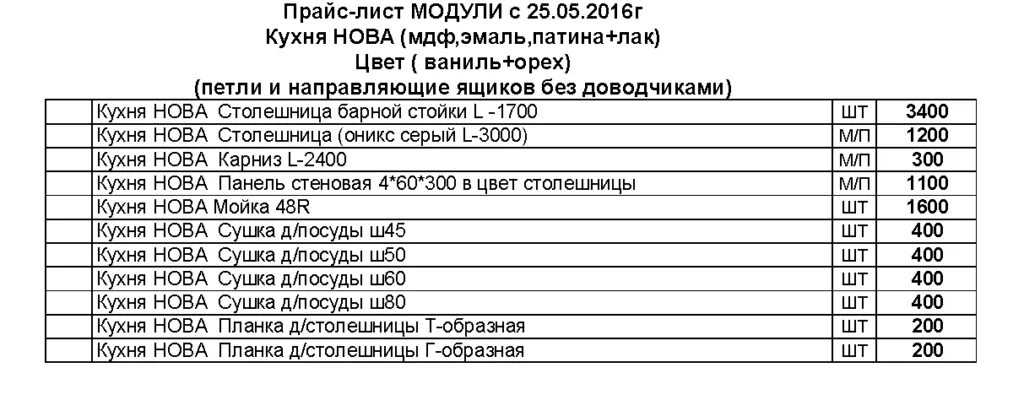 Цена установлена согласно прейскуранта. Расценки на монтаж мебели. Прайс лист мебели. Расценки на мебельном производстве. Расценки на сборку кухонной мебели.