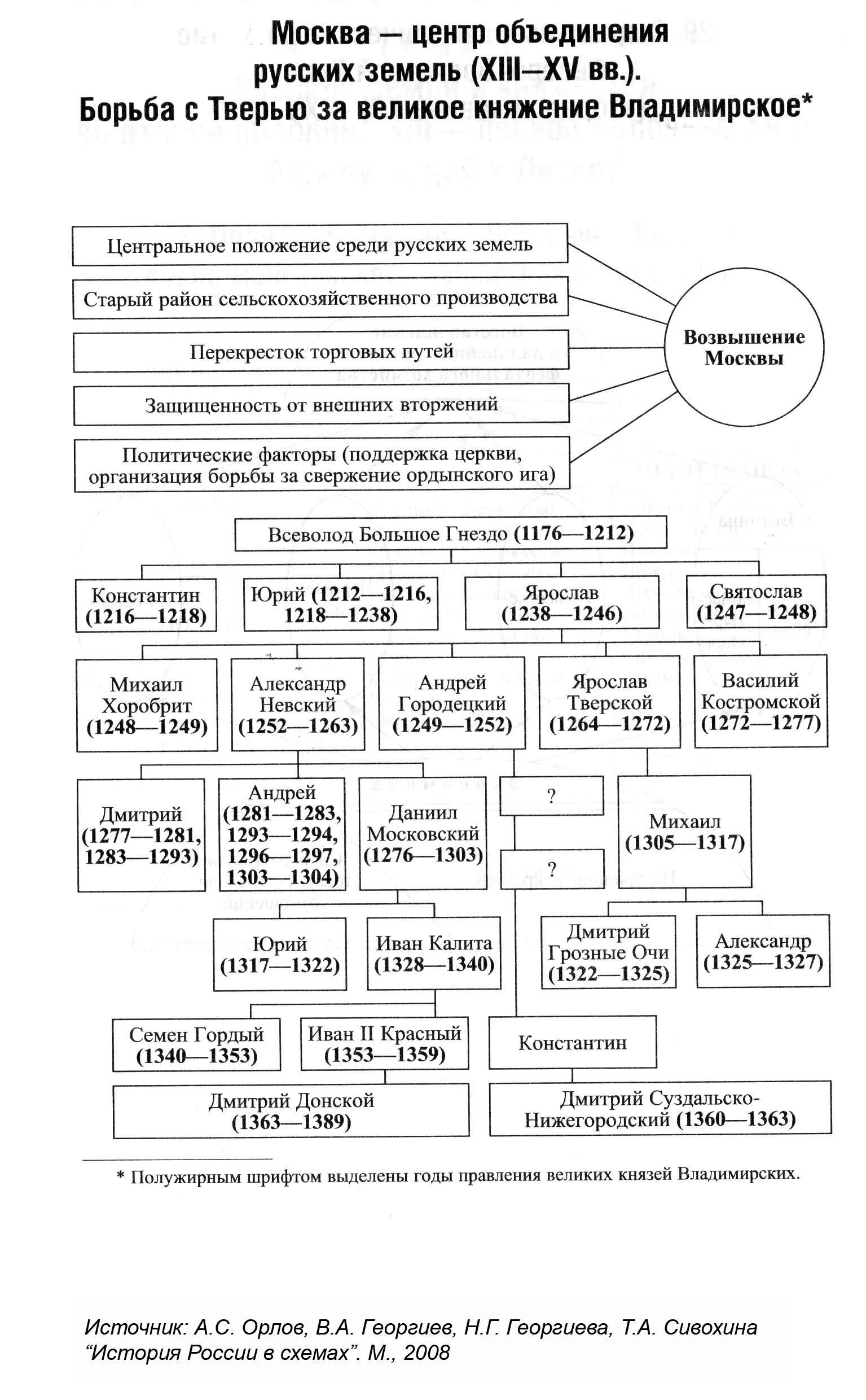 Нашествие монголов на русь таблица. Монгольское Нашествие на Русь таблица. Таблица монгольское Нашествие на Русь таблица. Батыево Нашествие на Русь таблица.