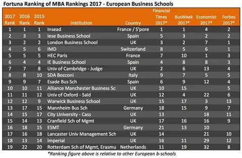 Mba ranking