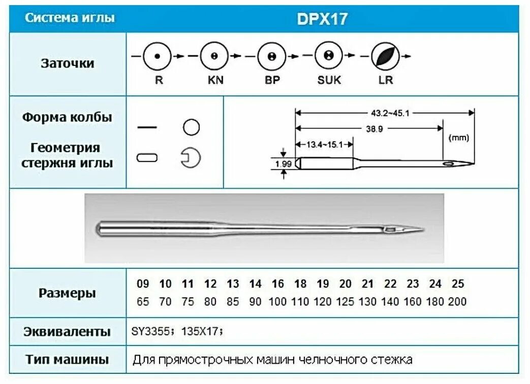 Ширина иглы