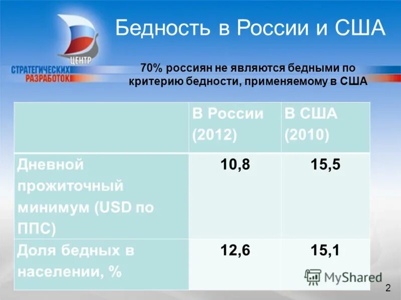 Таблица прожиточного минимума по странам. Прожиточный минимум на душу населения. Минимальный прожиточный минимум в мире. Таблица прожиточного минимума по странам. Прожиточный минимум в день.