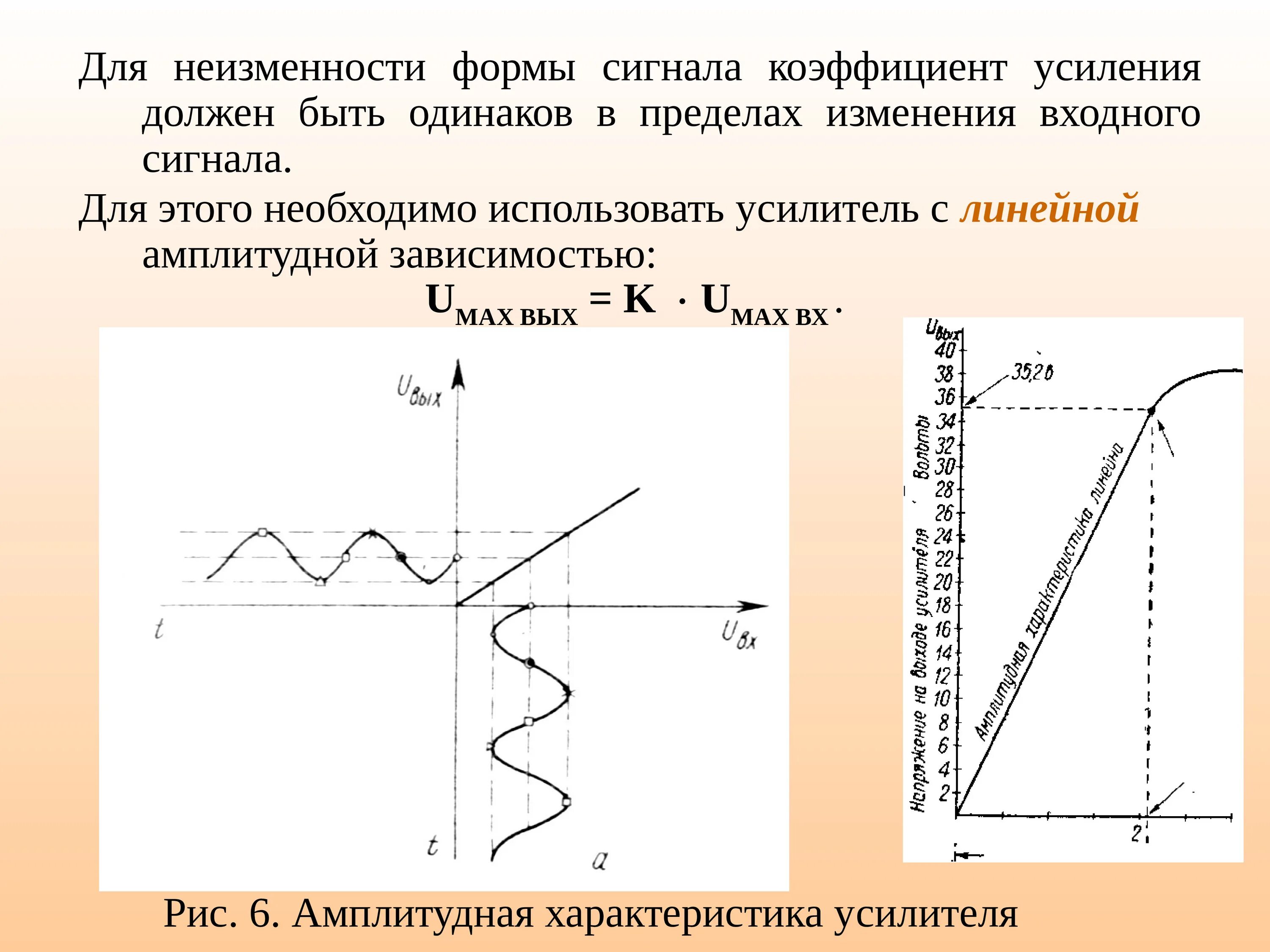 Изменение формы сигнала. Коэффициент формы сигнала. формы сигналов. амплитудная характеристика усилителя. линейно возрастающий сигнал.