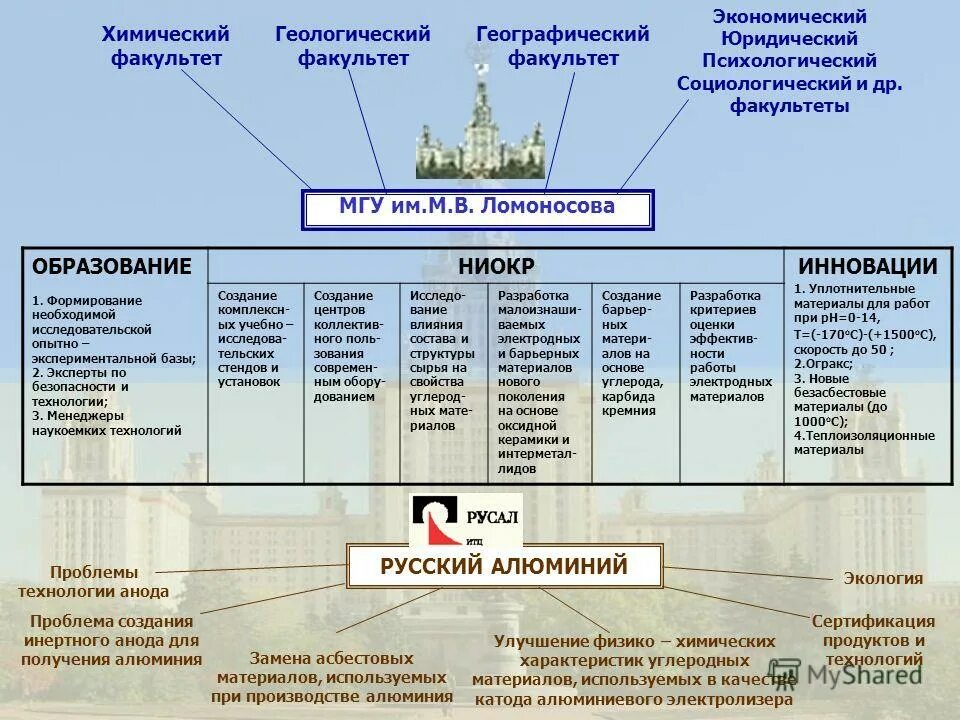 Мгу режим работы