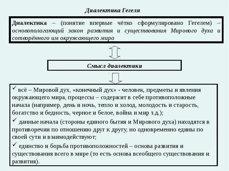 Диалектика у гегеля является. Философское учение гегеля. философия природы гегеля. философская позиция гегеля. гегель философское направление.