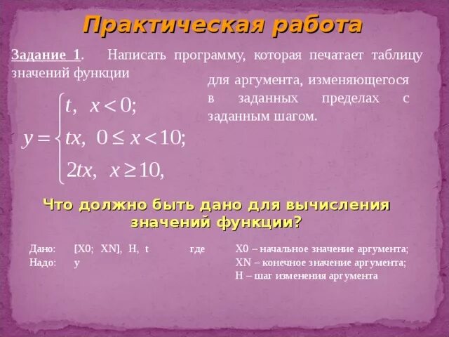 Урок по теме "Циклы"