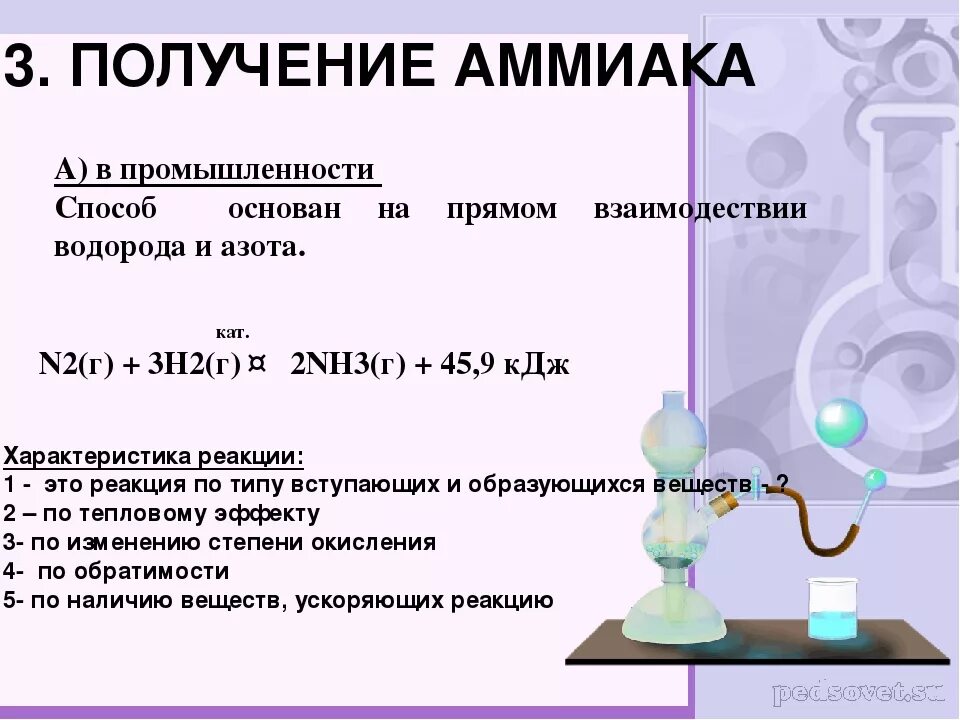 Производство аммиака реакция. Химические реакции получения аммиака. Получение аммиака химия. Синтез аммиака химия. Растворение аммиака в воде.