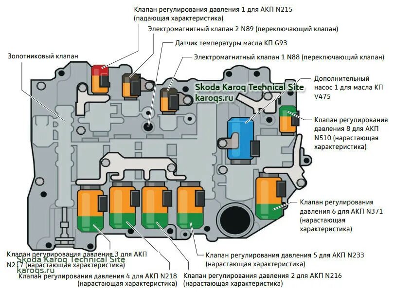 Электромагнитный клапан 2 n89 VAG АКПП. 00260 Электромагнитный клапан 2-n89. Клапан n89 09 g. Электромагнитный клапан n88.