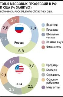 Сша занимает ведущее место