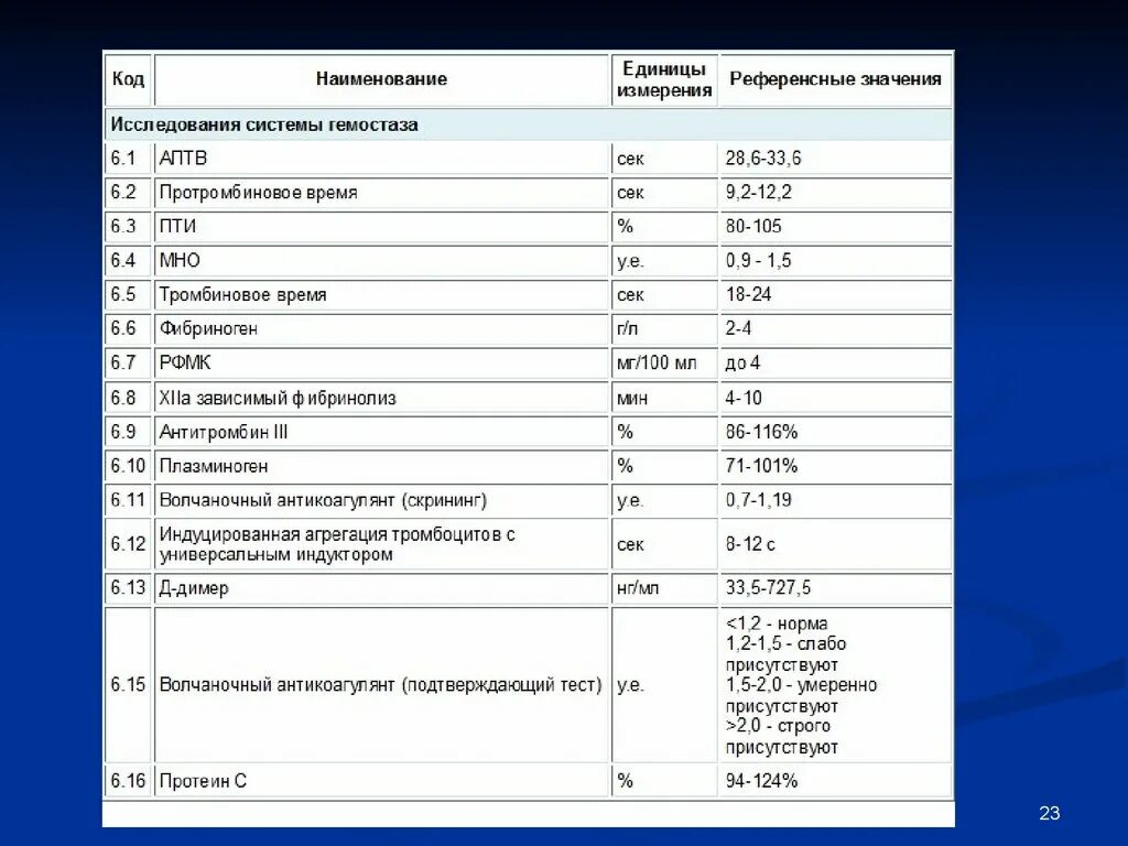 Васкулит анализ крови