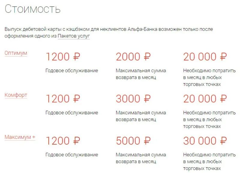 3000 рублей в месяц. Альфа карта с кэшбэком. Максимальная сумма на карте. Альфа банк тарифы. Альфа банк кэшбэк.