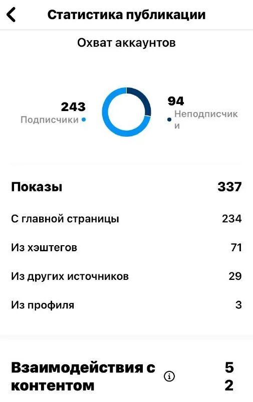 охват хештегов. охват хештегов. хештеги для подписок в инстаграме. перестали работать хештеги в инстаграм. хештеги в вк как использовать.