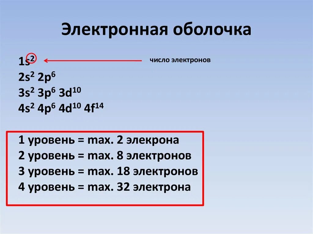 Электронная оболочка. Электронная оболочка атома. Электронная оболочка это в химии. Атомные оболочки.