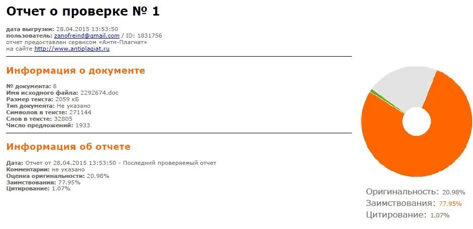 Оригинальность 20. Антиплагиат Скриншот. Антиплагиат оригинальность. Антиплагиат отчет. Процент оригинальности.