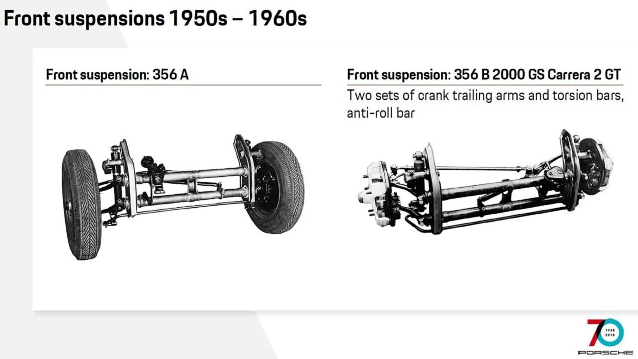 Подвеска порше. Porsche 356 front suspension. porsche 911 front suspension. porsche 356 передняя подвеска. порше 356 подвеска.