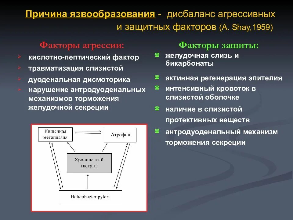 Фактор дисбаланса. Факторы защиты и агрессии при язвенной болезни. дисбаланс защитных факторов и факторов агрессии. факторы защиты и факторы агрессии желудка. факторы защиты слизистой оболочки желудка.
