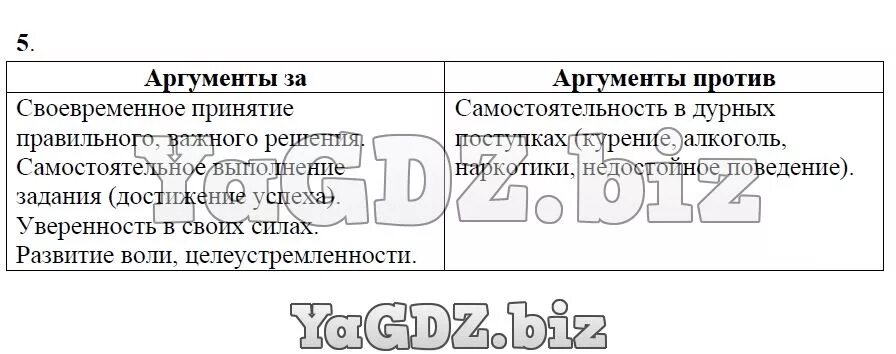 Может ли самостоятельность быть отрицательным качеством. Самостоятельность аргументы за и против обществознание.