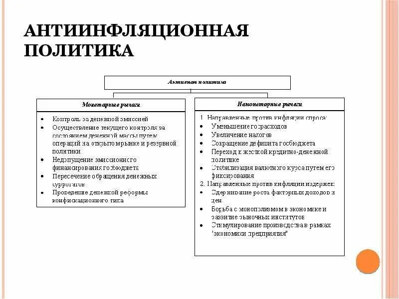 Три антиинфляционные меры. Мера адаптивной антиинфляционной политики. Антиинфляционная политика включает в себя комплекс мер. Антиинфляционная политика государства таблица. Монетарные инструменты антиинфляционной политики.