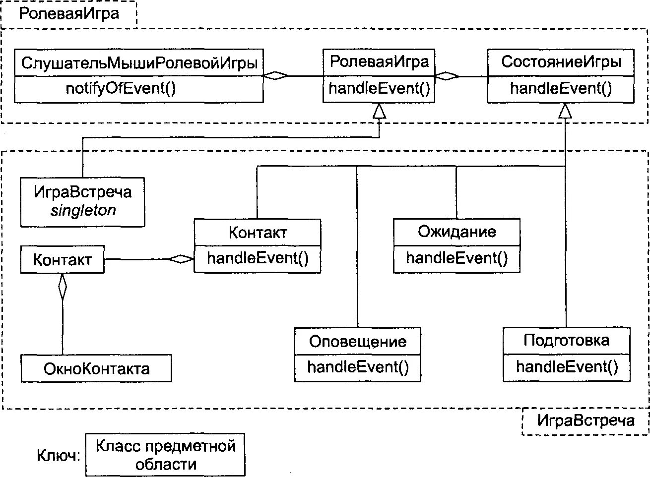Изменение конфигурации программного обеспечения. Модульное тестирование схема. план управления конфигурацией программного обеспечения. план управления конфигурацией по пример. как осуществляется сборка программы при модульном тестировании.