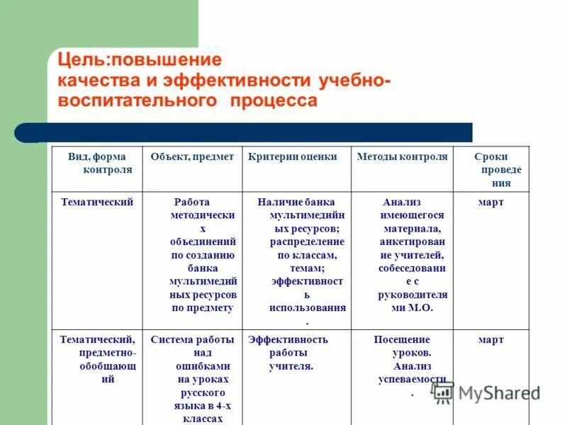 цель результативности воспитательного процесса. критерии эффективности воспитательного процесса. повысить эффективность образовательного процесса. икт графика. условия эффективности педагогического процесса.