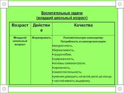 Задача младшего школьного возраста