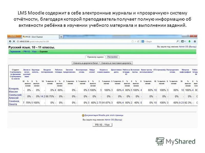 Мудл успеваемость. Электронный журнал успеваемости. Moodle экзамен. Мудл успеваемость. Обзорный отчет.