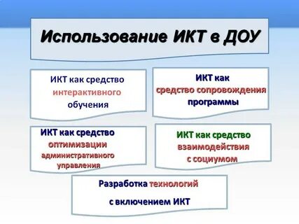 Икт организации это