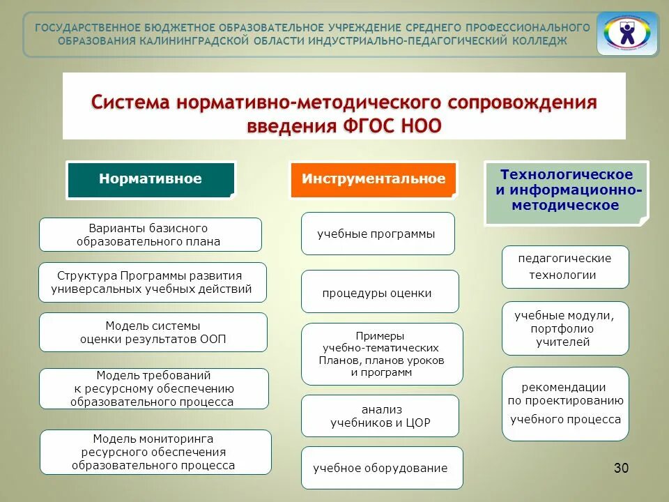 Образовательные учреждения системы среднего профессионального образования