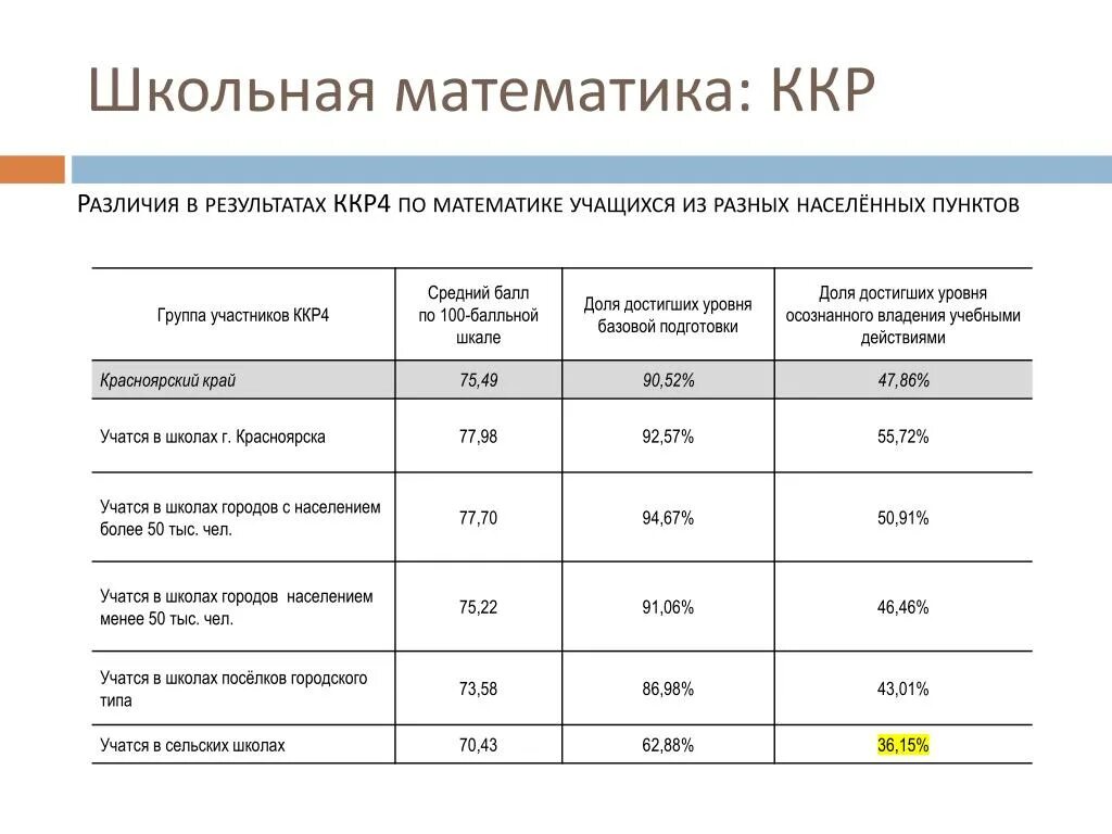 ККР по математике. ККР расшифровка. Таблица классов на ККР. Показатели ККР.