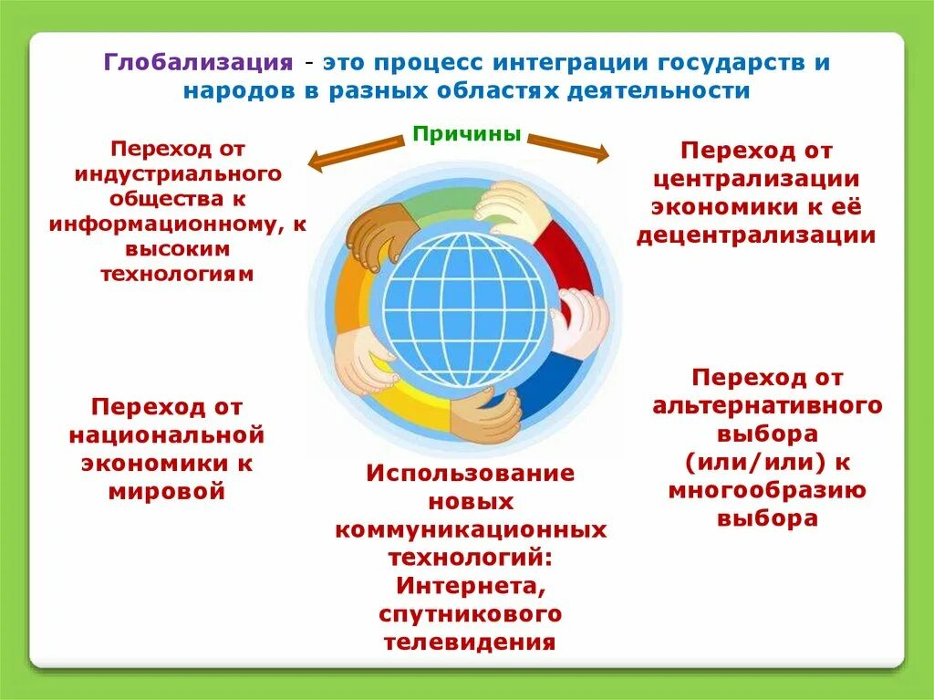 Развития общества глобализация. Глобализация это. глобализация презентация. глобализация это в обществознании. современная глобализация.