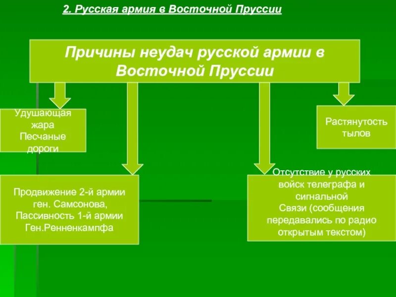 Причины неудач в первую мировую. Причины поражения русских войск в восточной пруссии в 1914. причины неудач русского наступления в восточной пруссии. причины поражения русских войск в восточной пруссии. причины поражения русских армий в восточной пруссии в 1914 году.