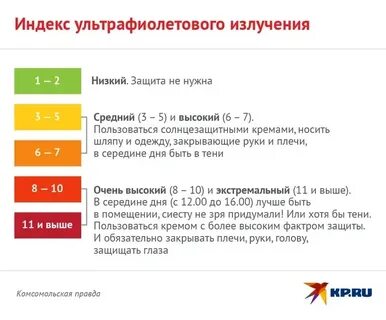 K 3 index 3