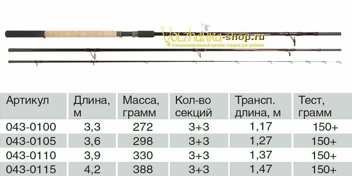 Волжанка Речной монстр удилище фидерное 3.9м. Удилище фидерное "Волжанка Речной монстр" 4,2м (3 секции+3) тест 150+гр. Речной монстр Волжанка удилище фидерное. Волжанка Речной монстр 3.6.