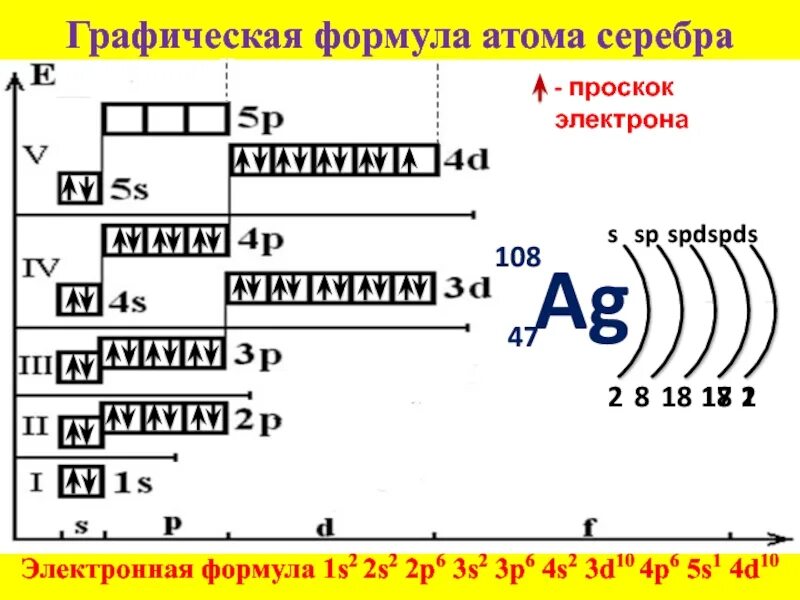 Графическое строение атома