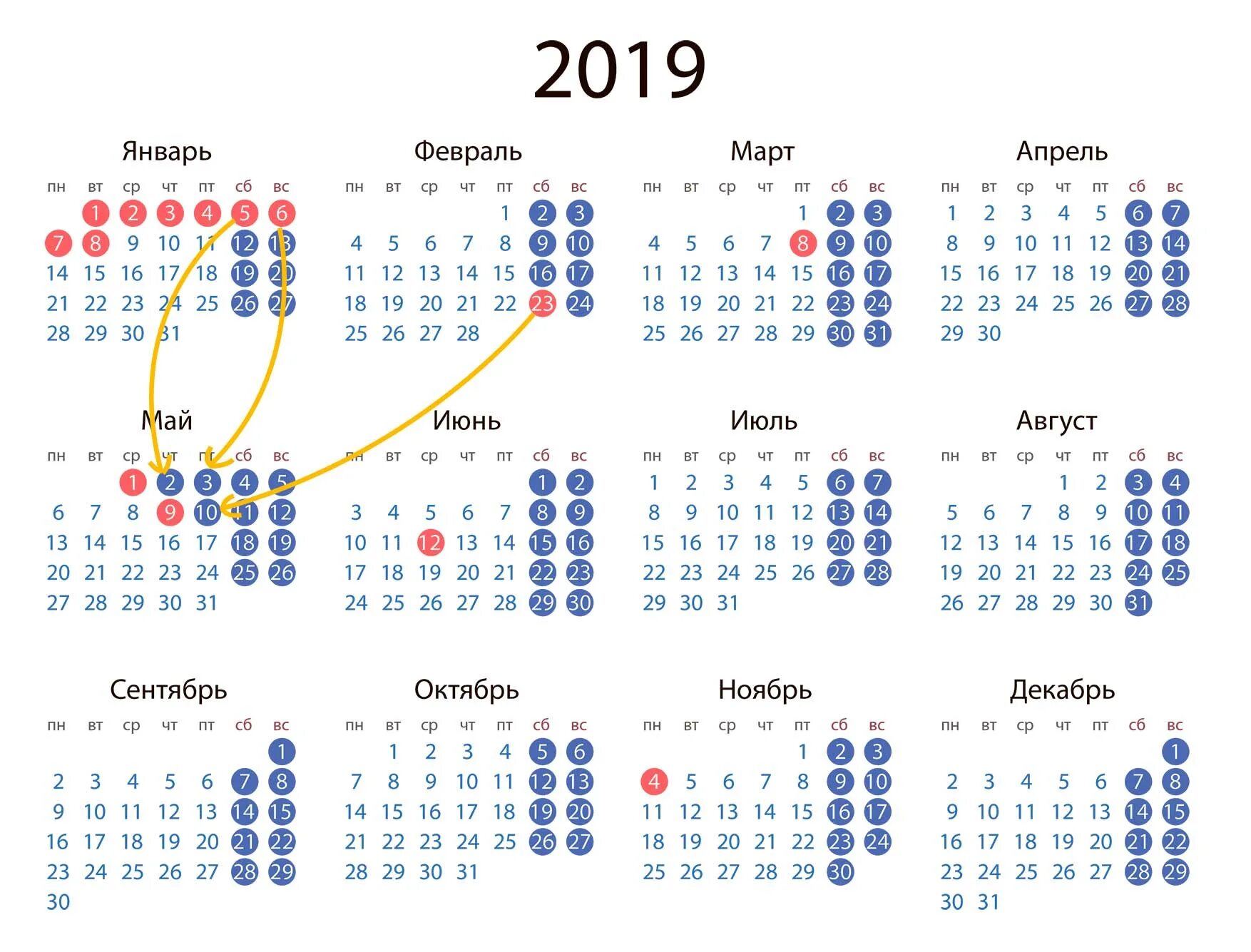 8 февраля 2019 год. 8 февраля 2019 год. Январь 2019 года календарь. Март 2019 календарь. Отпуск в праздничные дни.