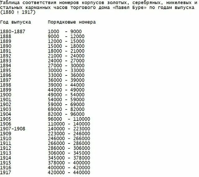 Таблица серийных номеров швейных машинок. Как определить год выпуска часов по серийному номеру. Часы по серийному номеру. Год выпуска часов по серийному номеру. Как определить год выпуска по серийному