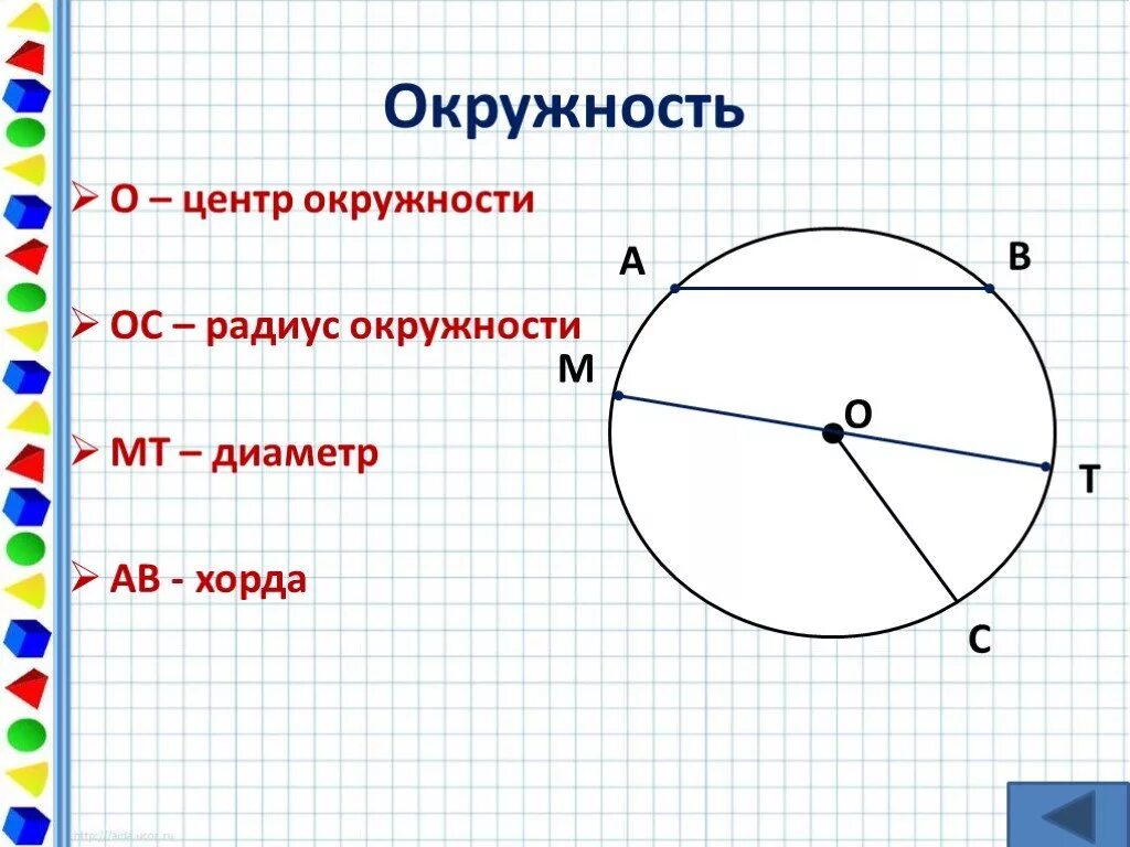 Радиус математика 5. Окружность. Тема окружность. Радиус и диаметр круга. Окружность круг радиус.